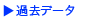 ���z�@�߉ߋ��f�[�^