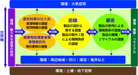 r[@ɂ钲